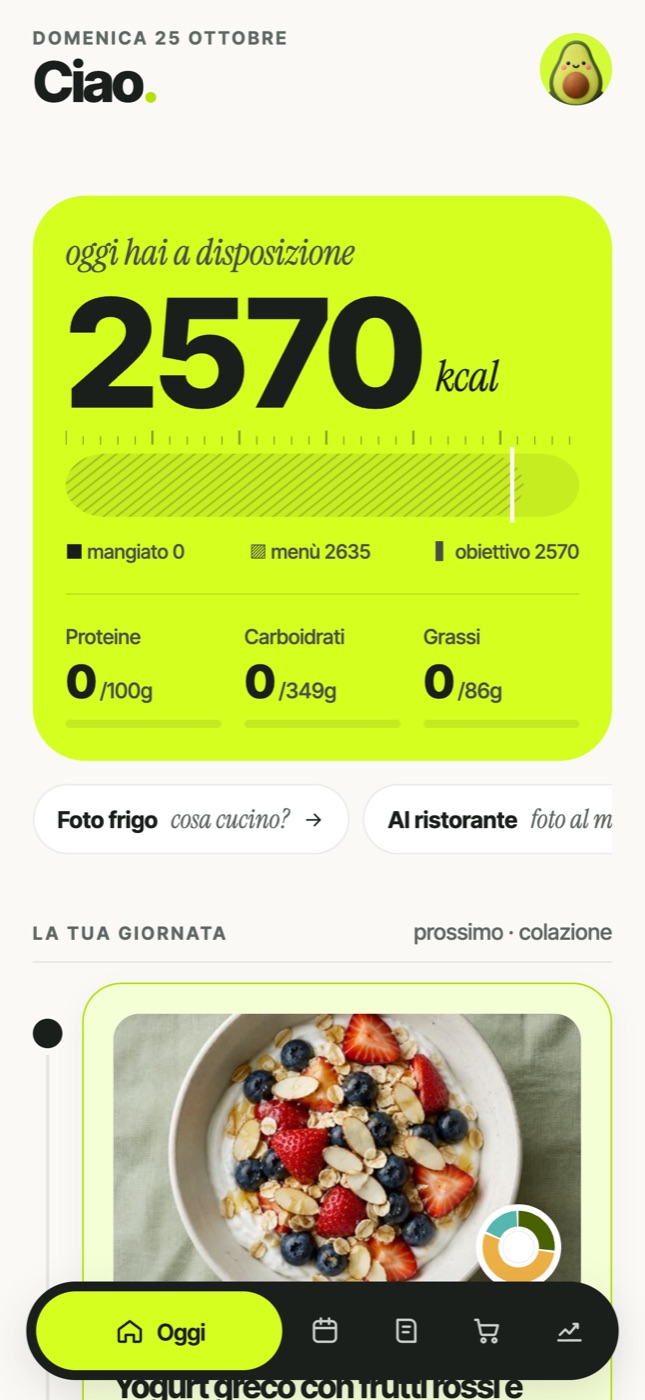 Dici chi sei